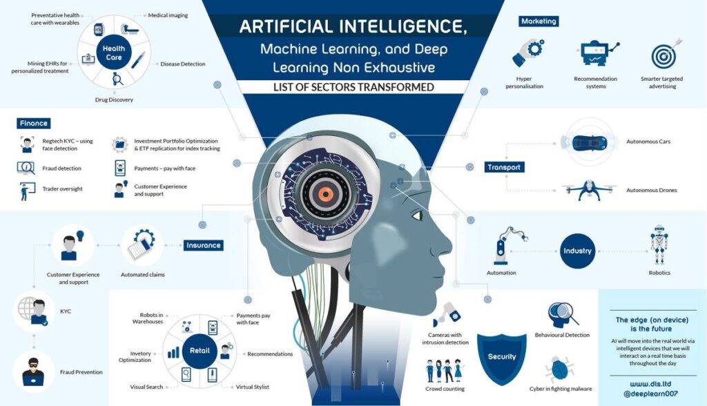 AI Future, AI Frontiers