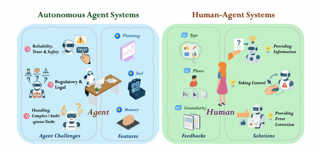 A Call for Collaborative Intelligence: Why
Human-Agent Systems Should Precede AI Autonomy