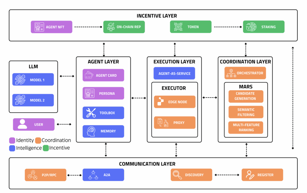 Intelligent System of Emergent Knowledge (ISEK): A Coordination Fabric for Billions of Minds