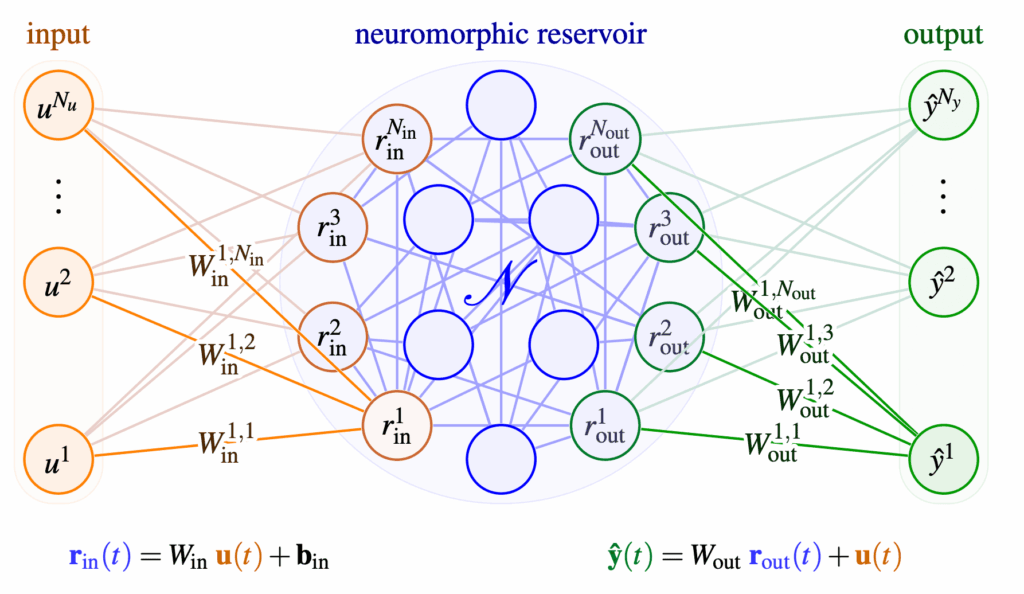 Unlocking the Power of Text-to-Image Models with Multimodal Instruction Tuning