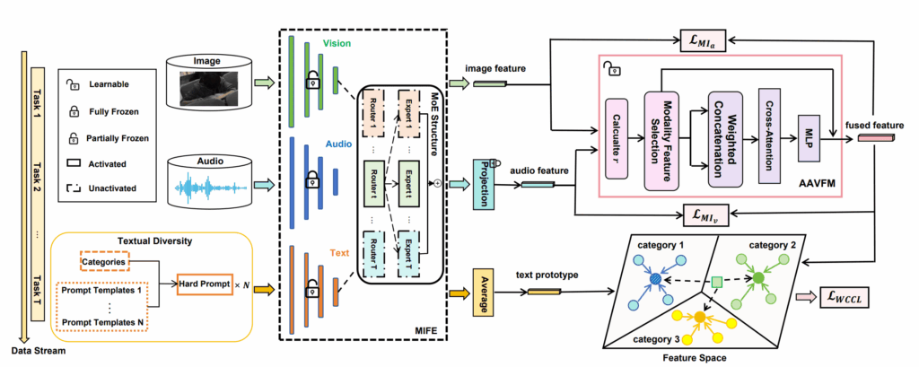 Revolutionizing Text-to-Image Generation with Multimodal Instruction Tuning Revolutionizing Text-to-Image Generation with Multimodal Instruction Tuning