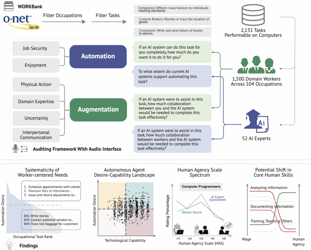 Future of Work with AI Agents