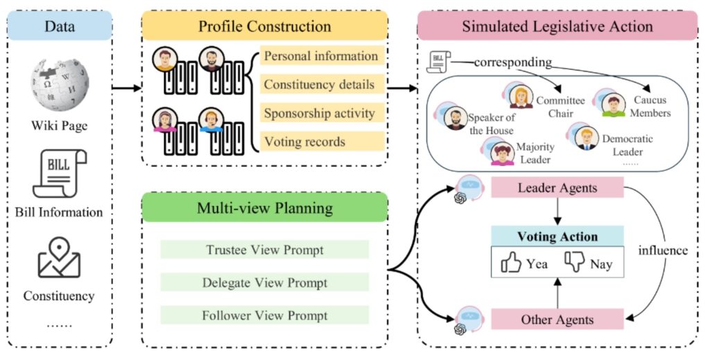 Structure of Political Actor Agent, AAAI 2025